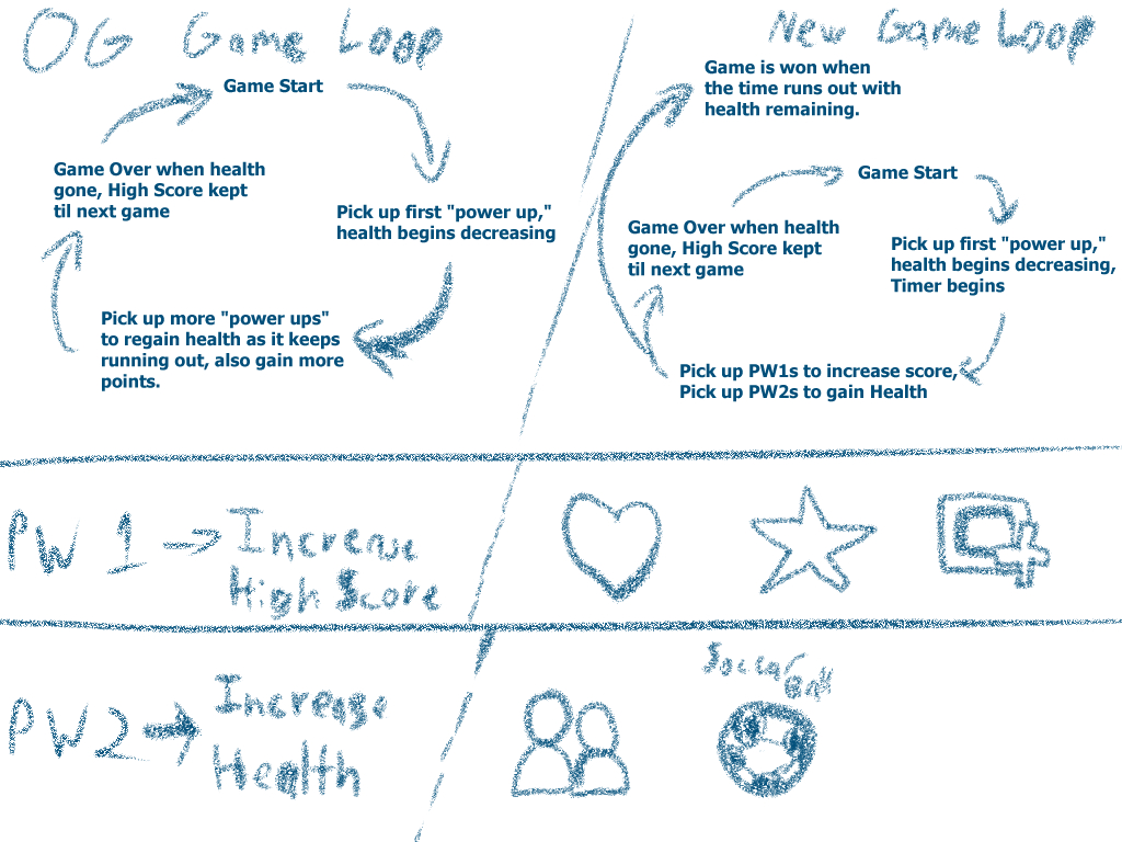 GameplayLoopSketch