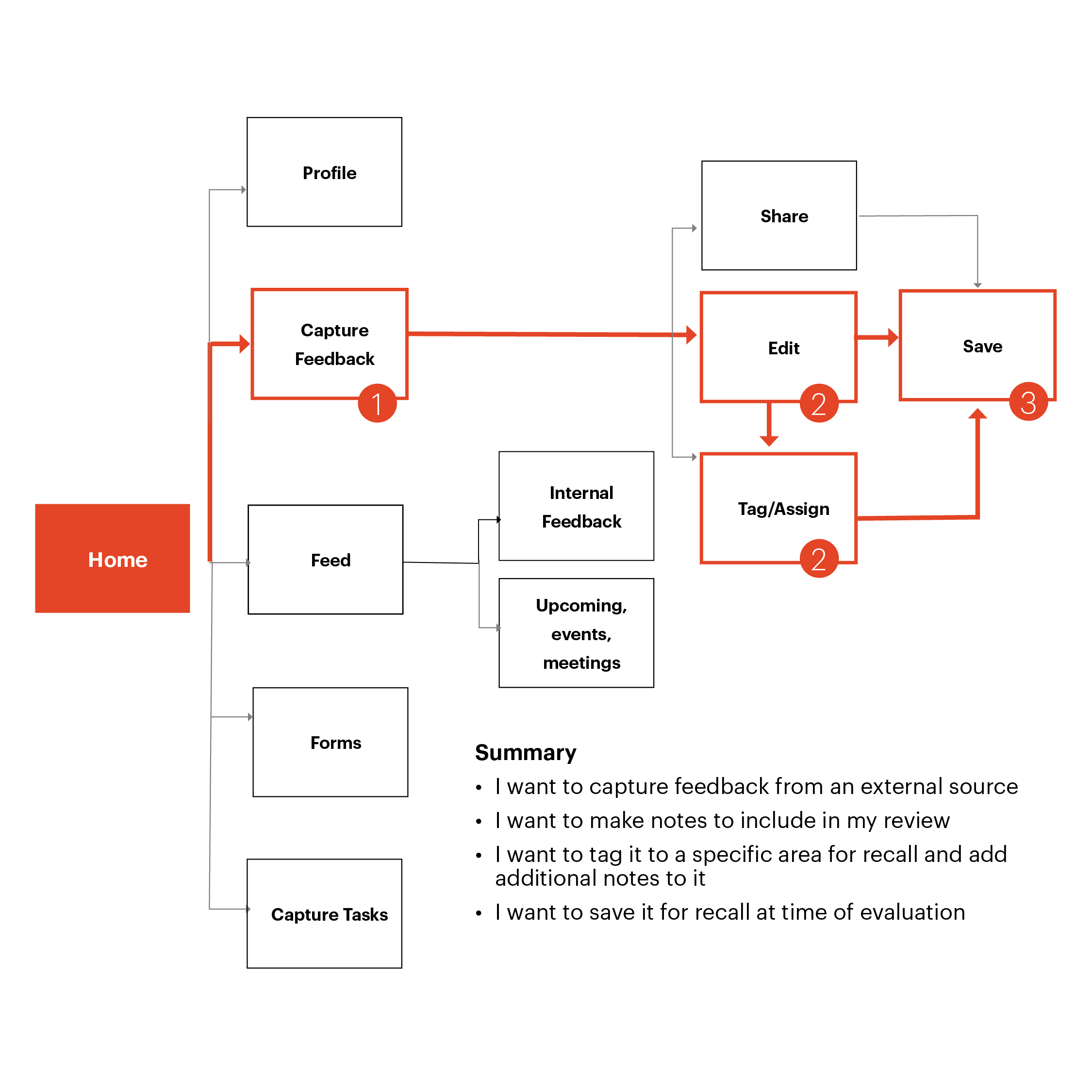 Cross_CaptureMap