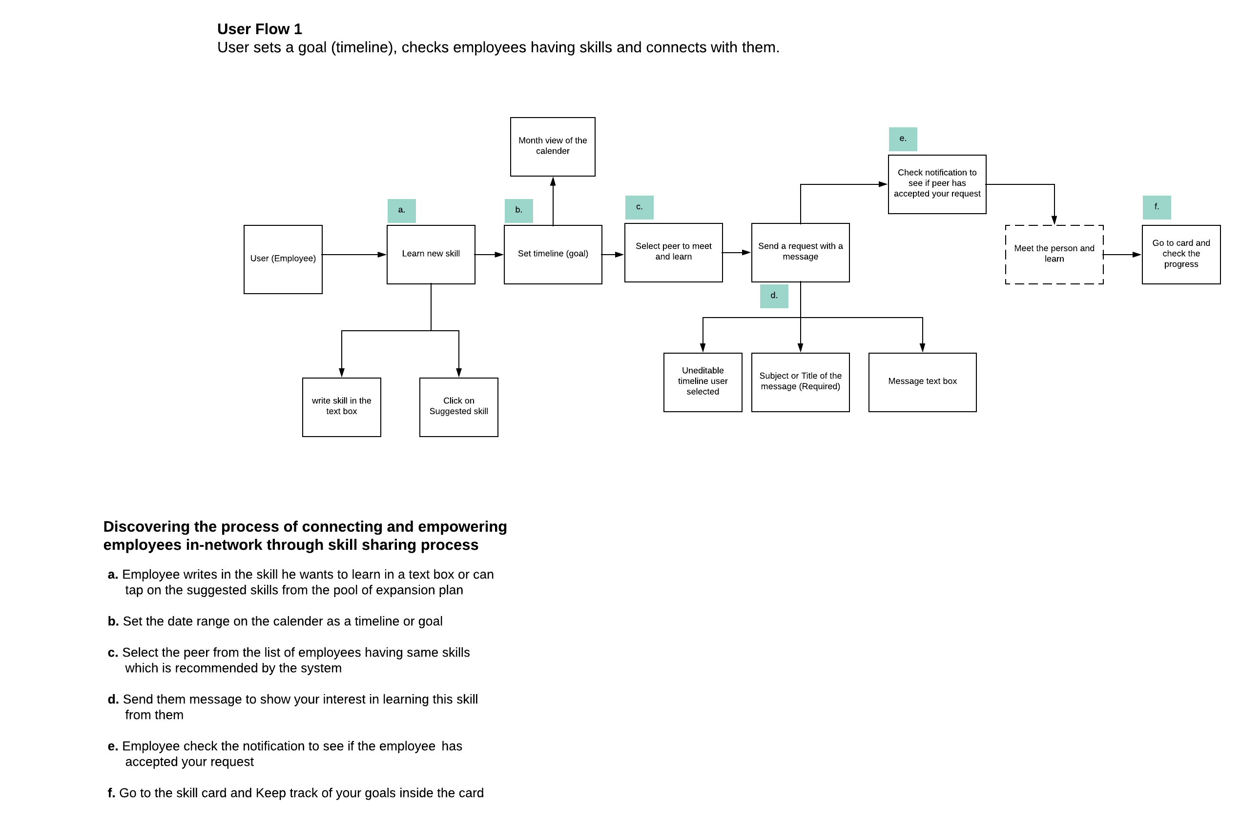 Instrument User Flow – Page 2