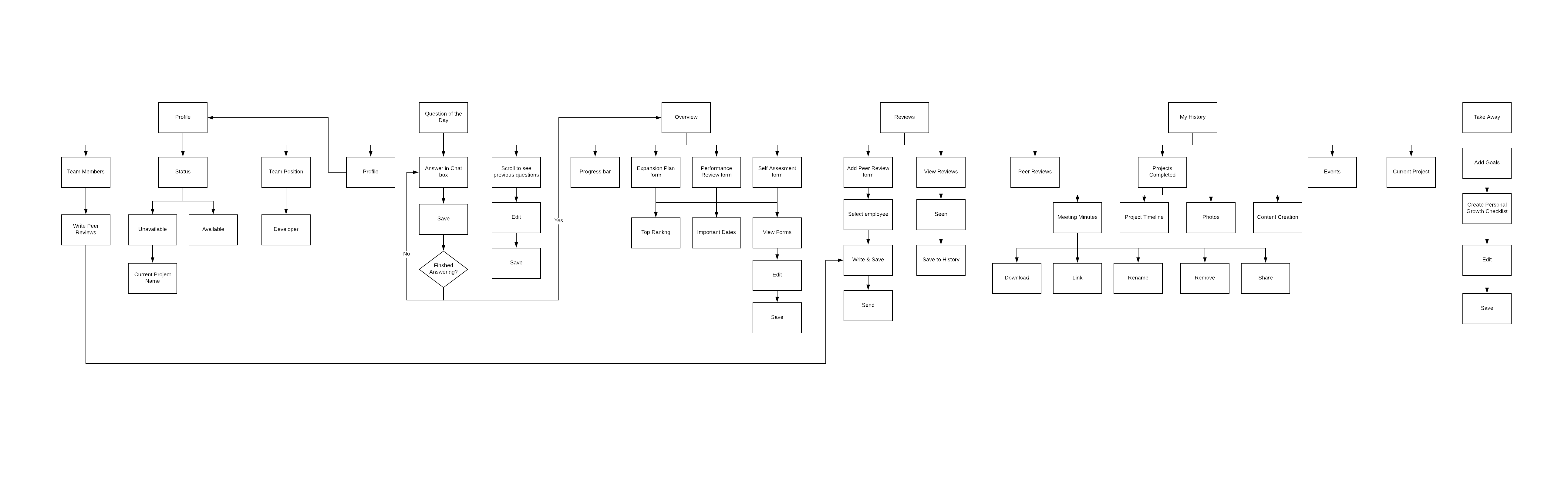 Nam Info Arch