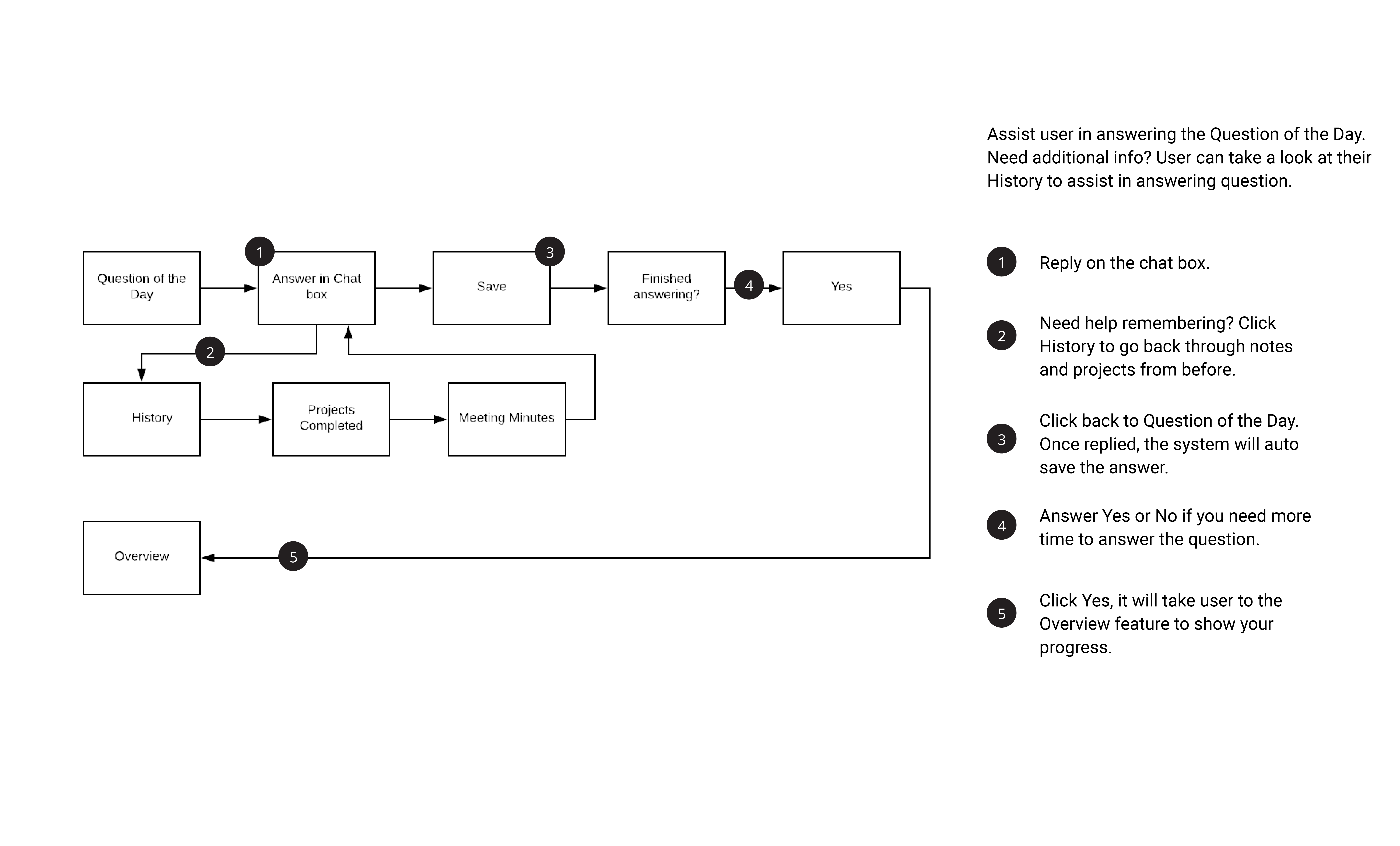 Nam_Userflow-08