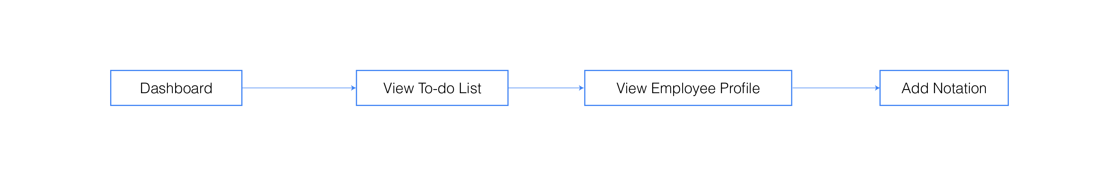 user flow 1 Yingxin