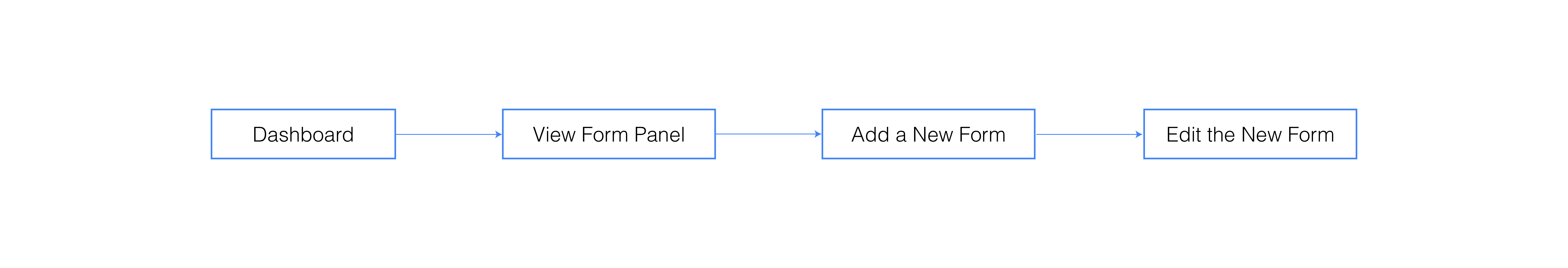 user flow 2 Yingxin