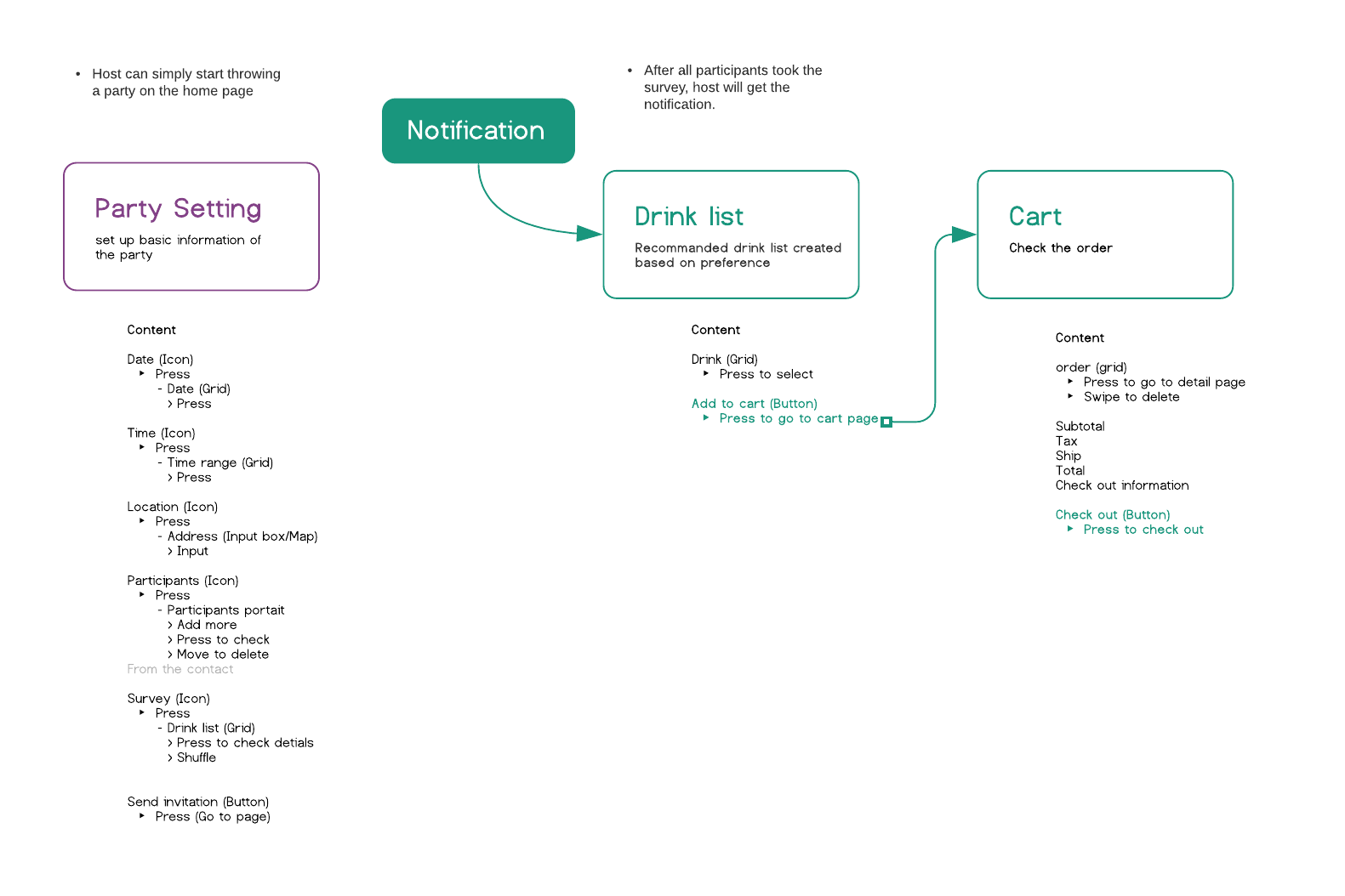 Blank Diagram copy