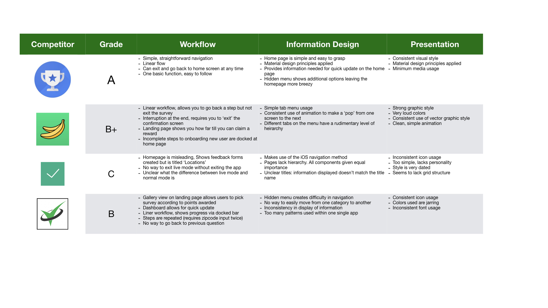 Competitor Analysis.001