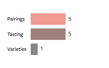 Interview graph 2