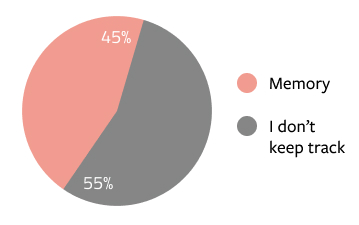 Interview_graph3