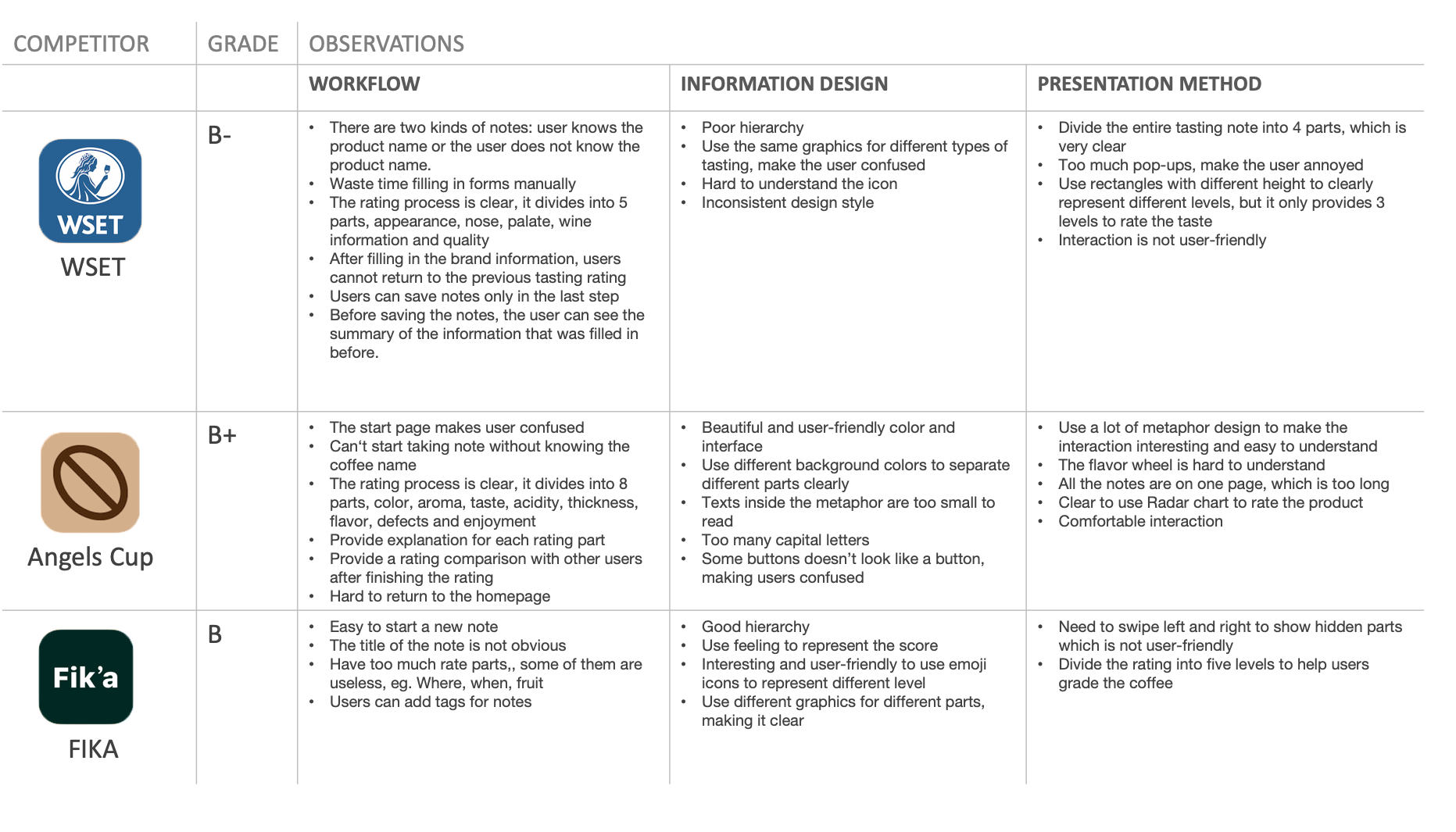 Presentation