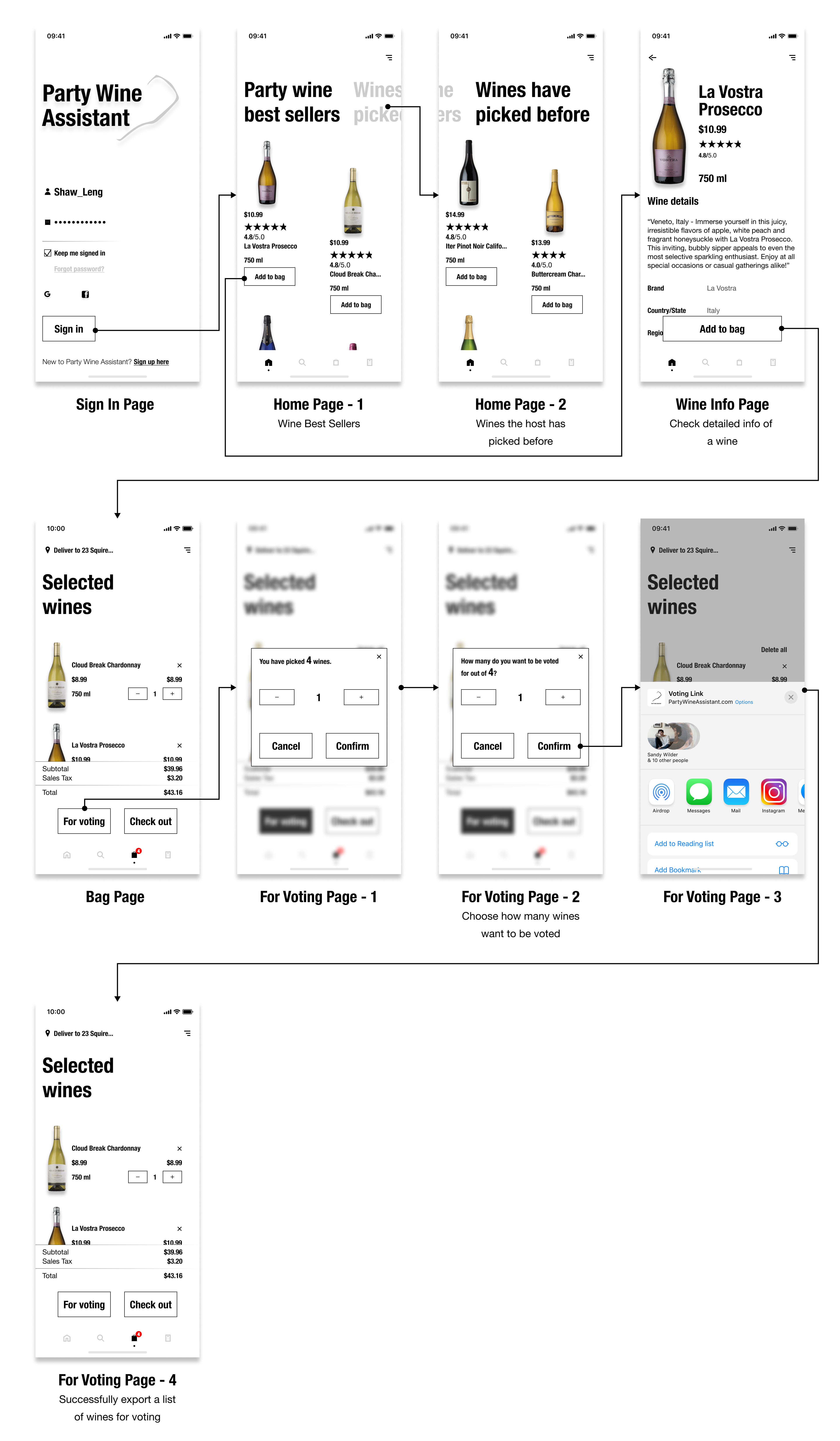 User Flow – 1