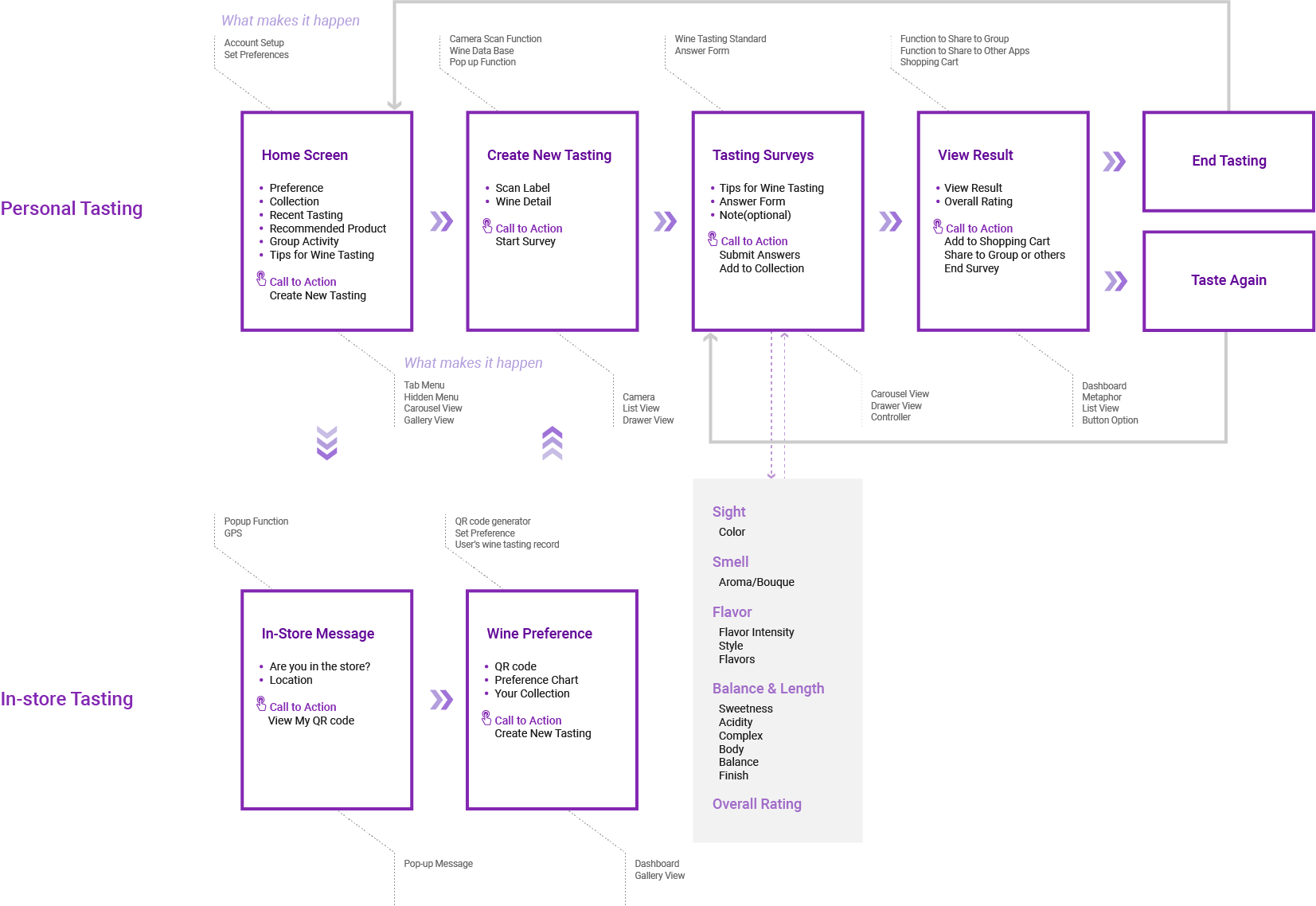 UserFlow