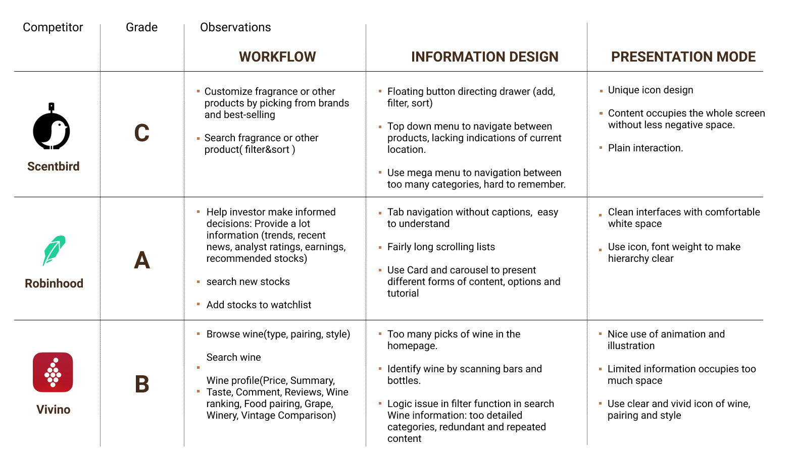 competitor analysis