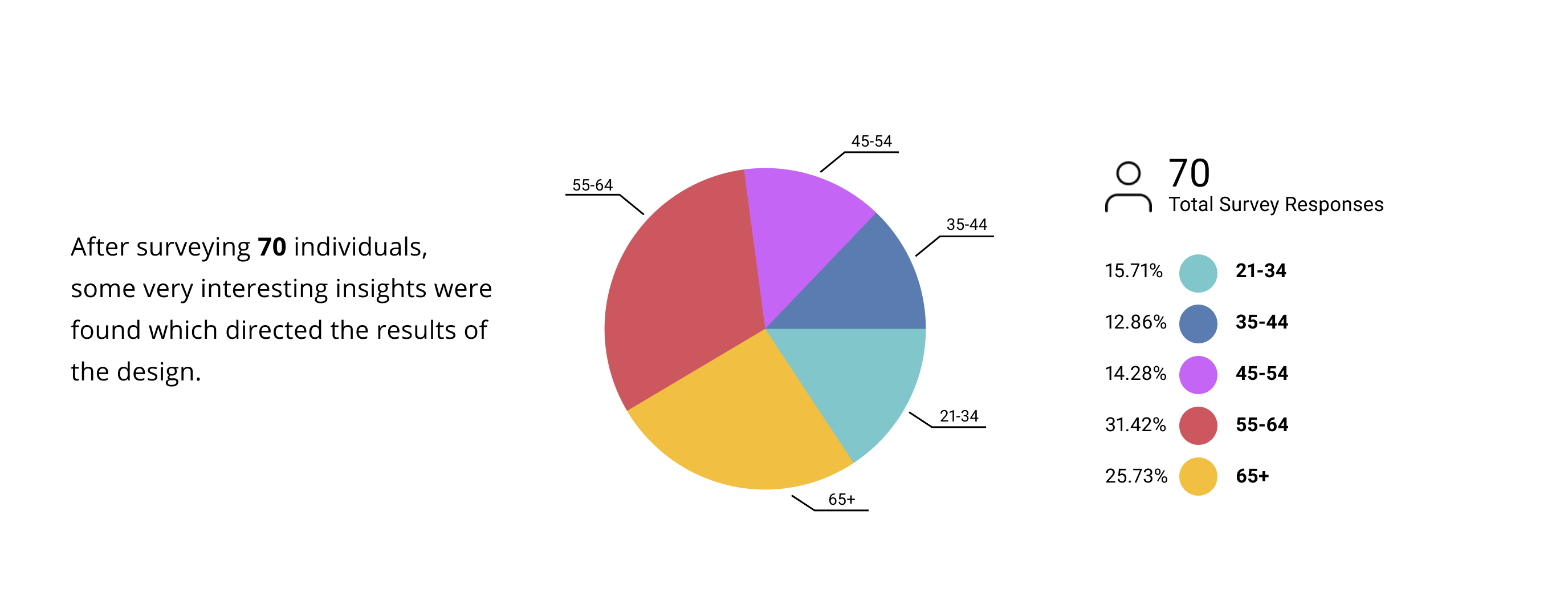 e-canfield_survey-01