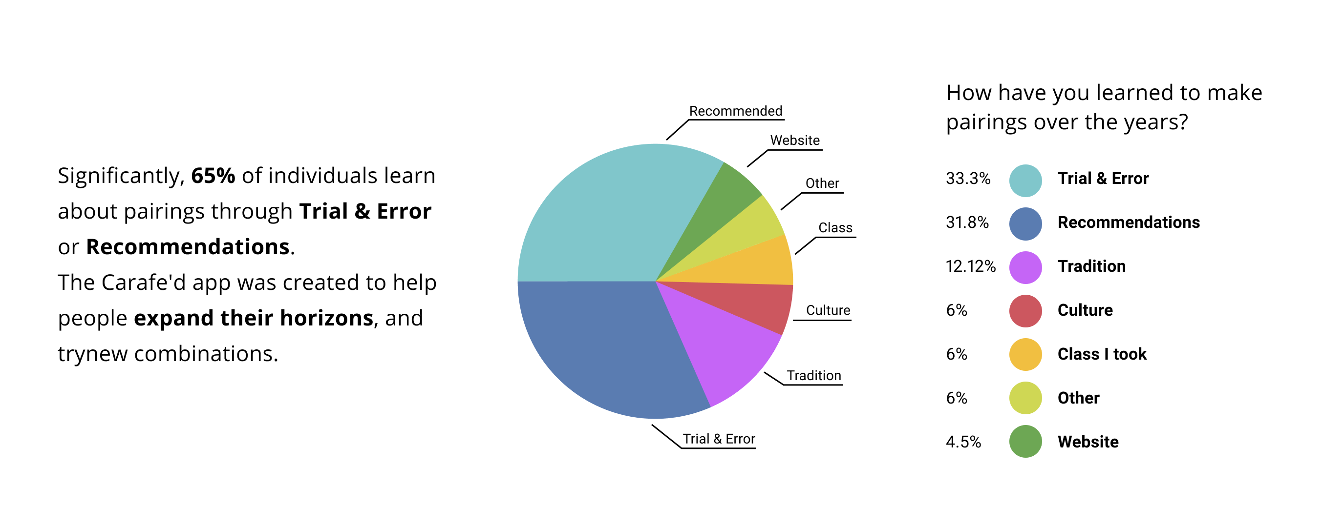 e-canfield_survey-04