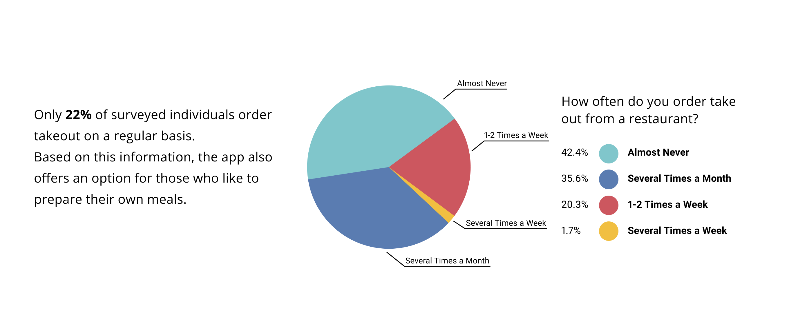 e-canfield_survey-05