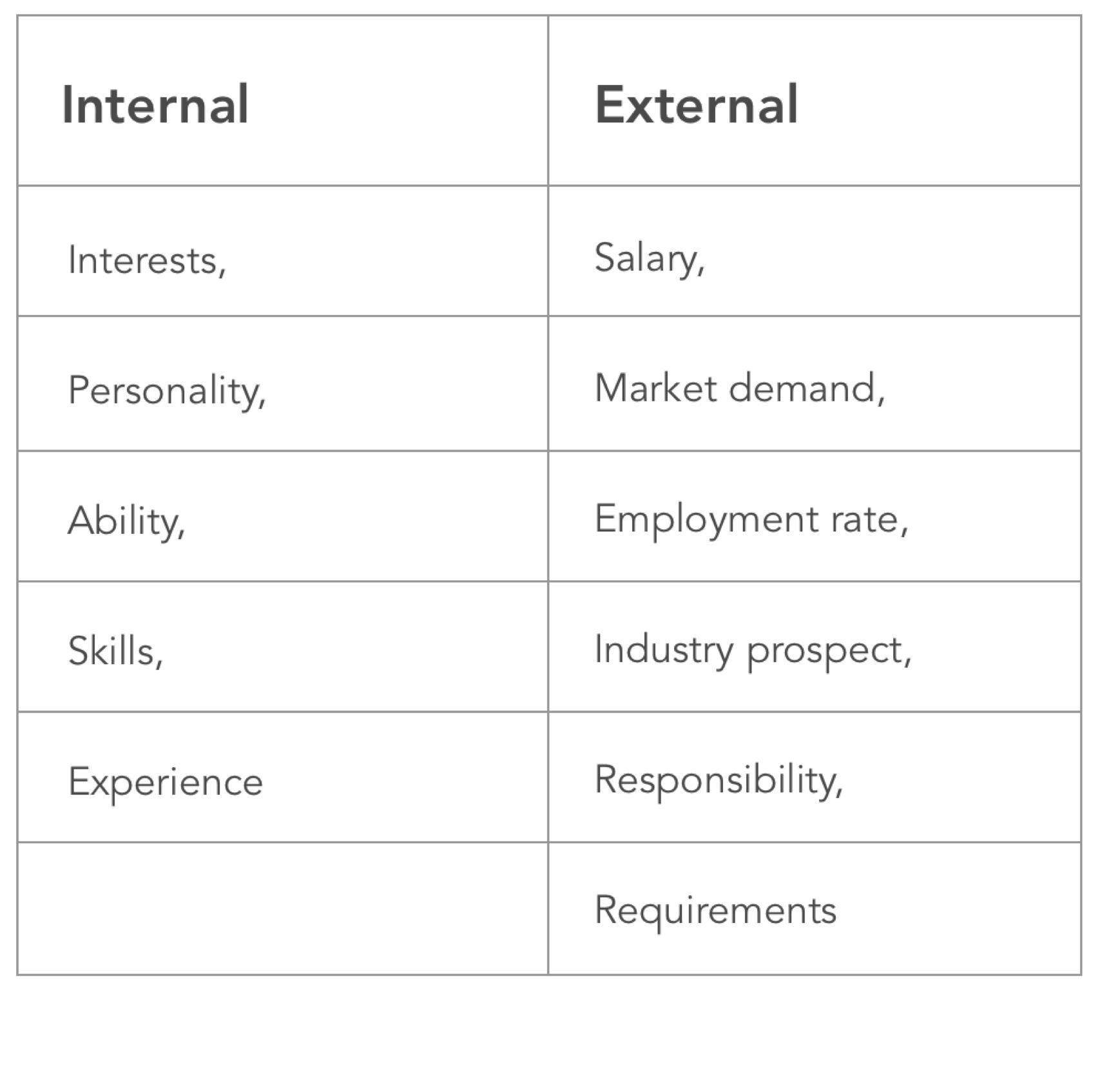 data selection chart