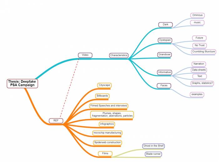 Thesis mind map__optim