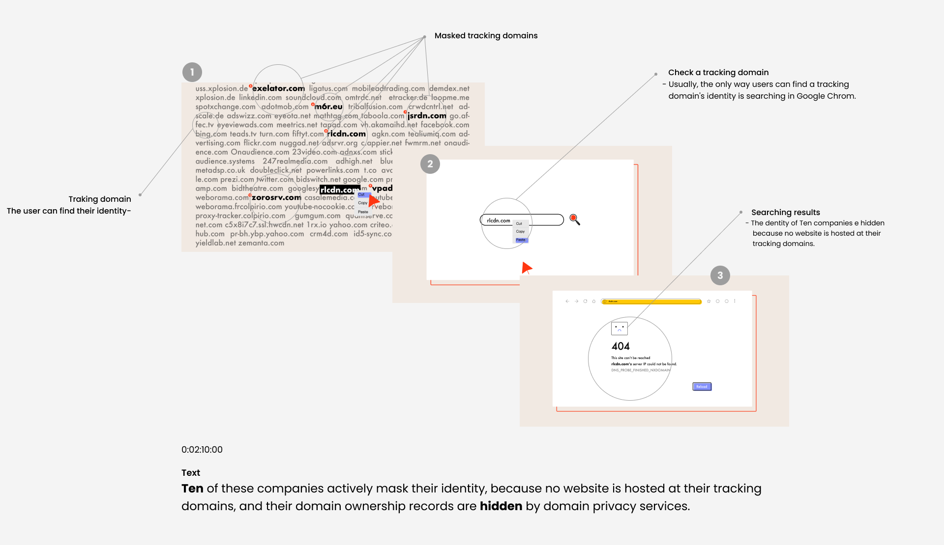 TAS – 3