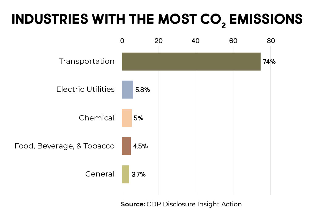 industries_graph