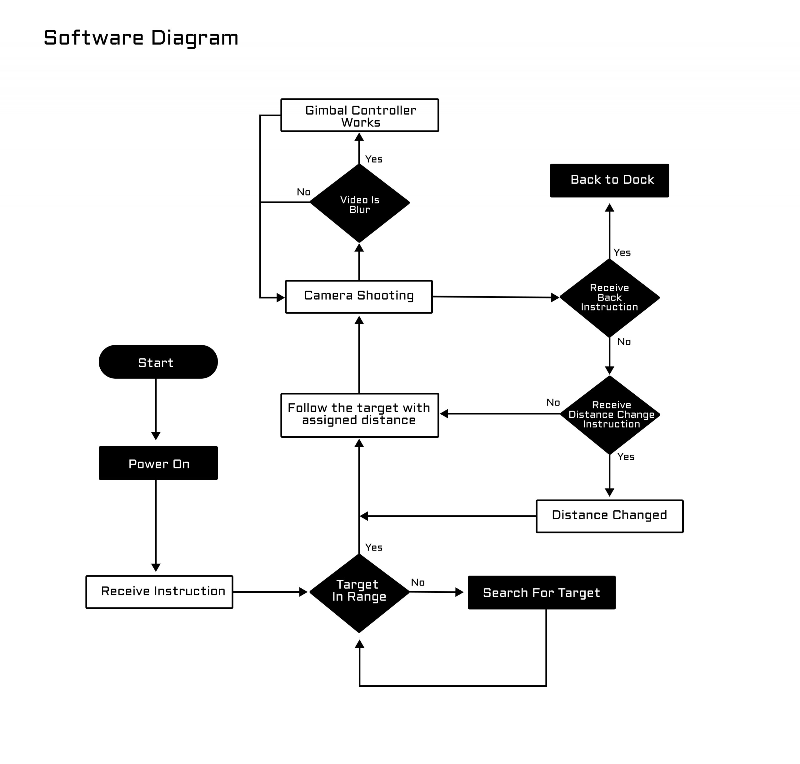 Software Diagram