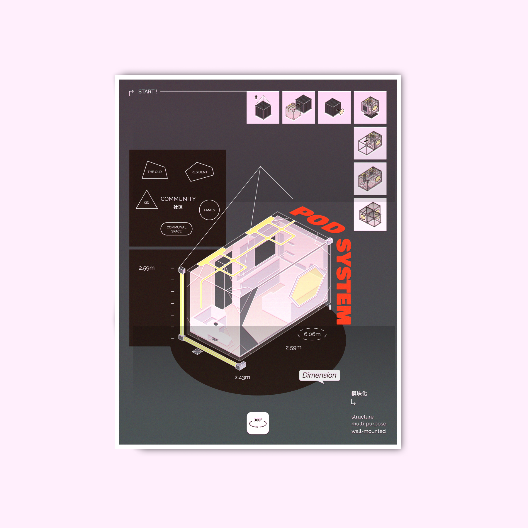 pod system mockup