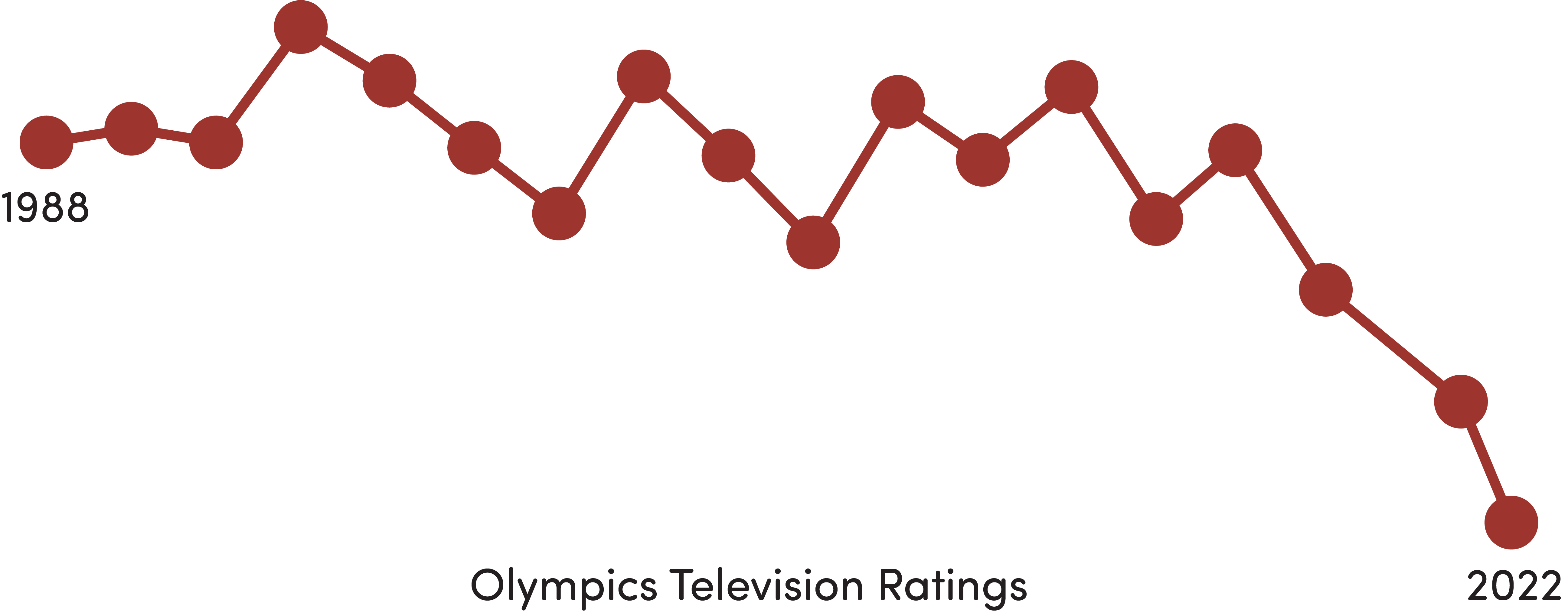 viewership graphic