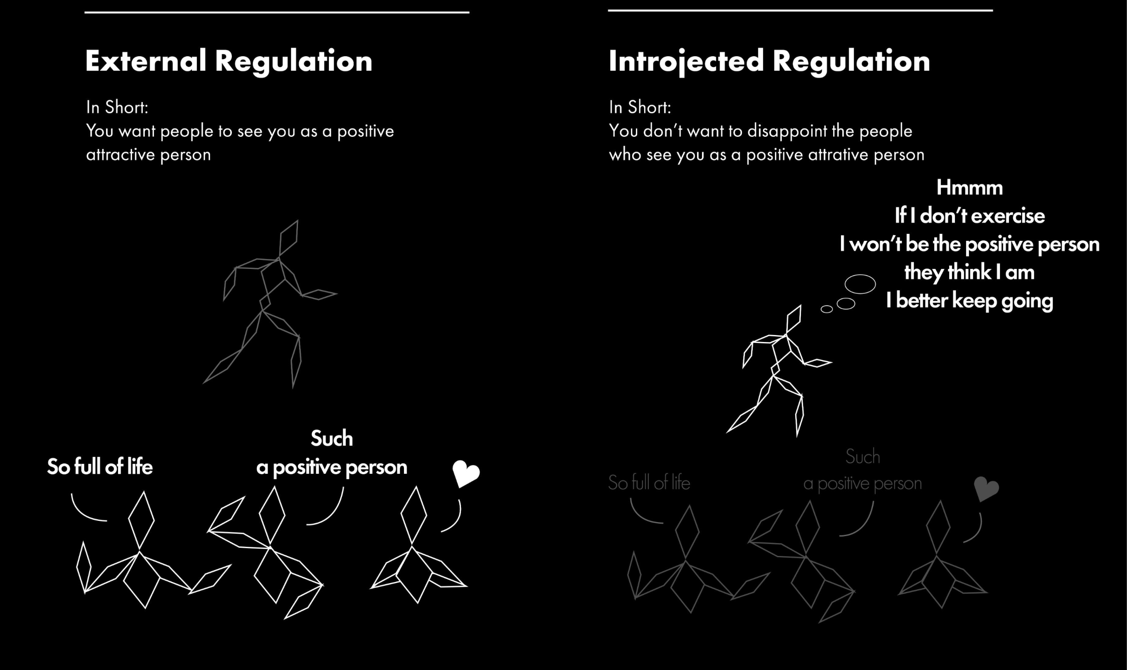 2 Regulation