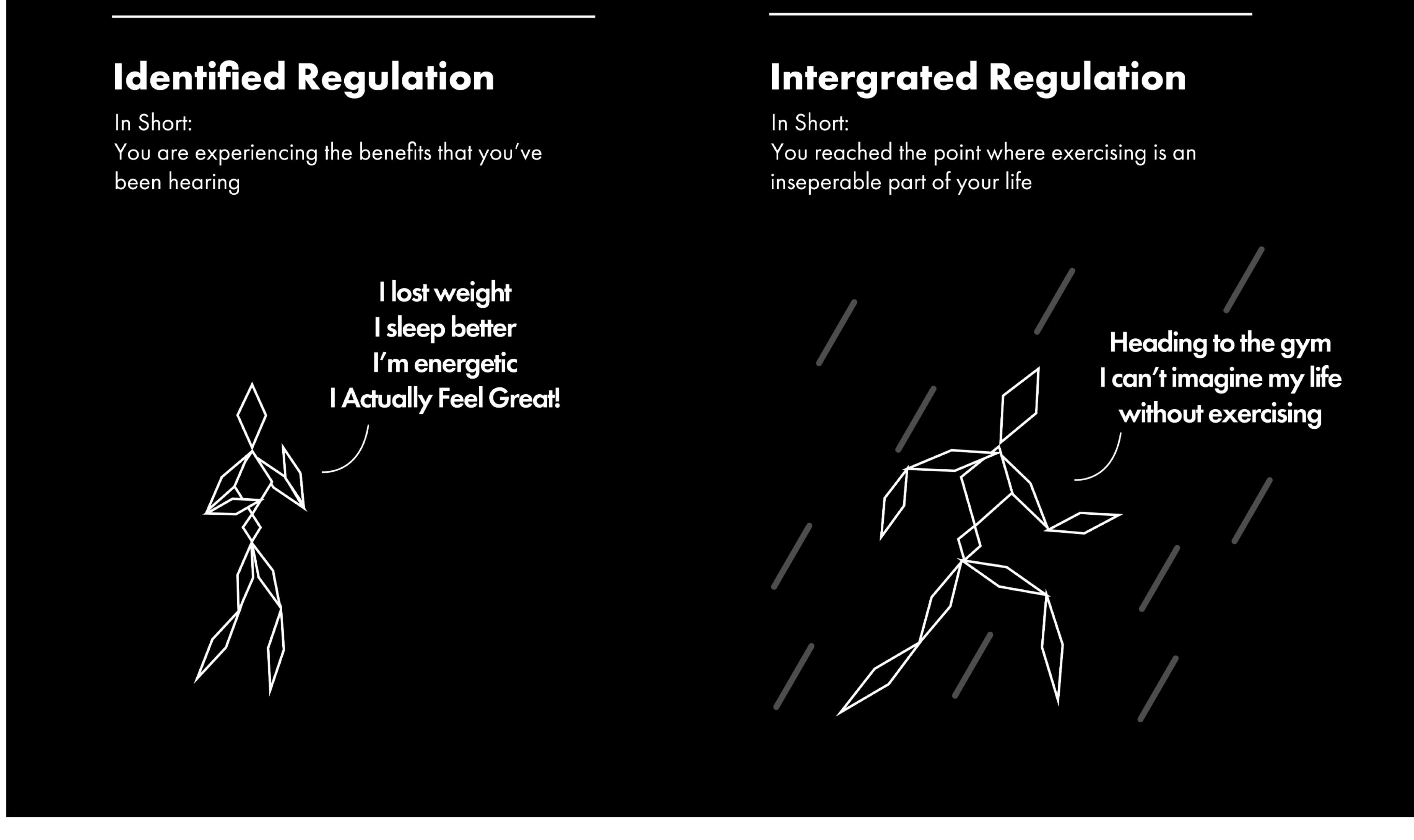 Other 2 Regulation