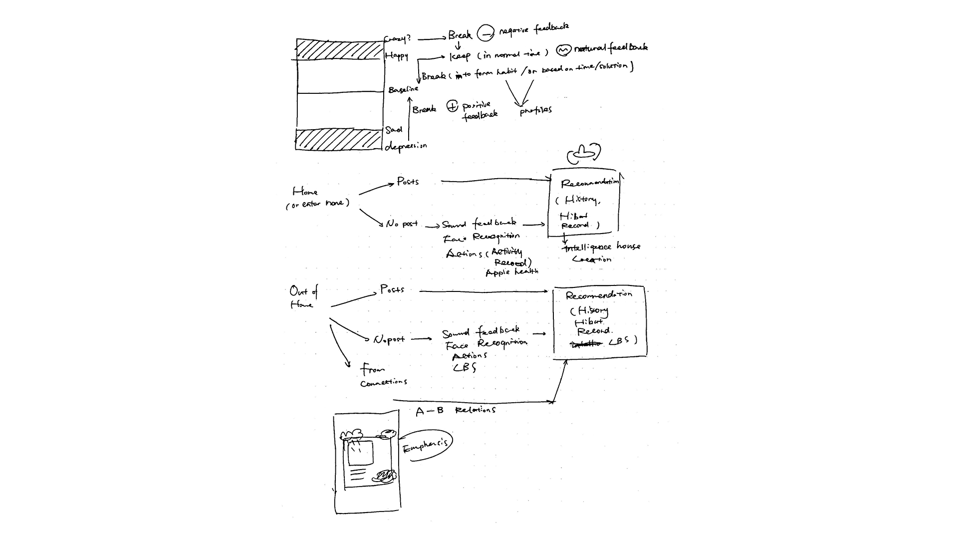 Zheng_DP_FM_Sketch