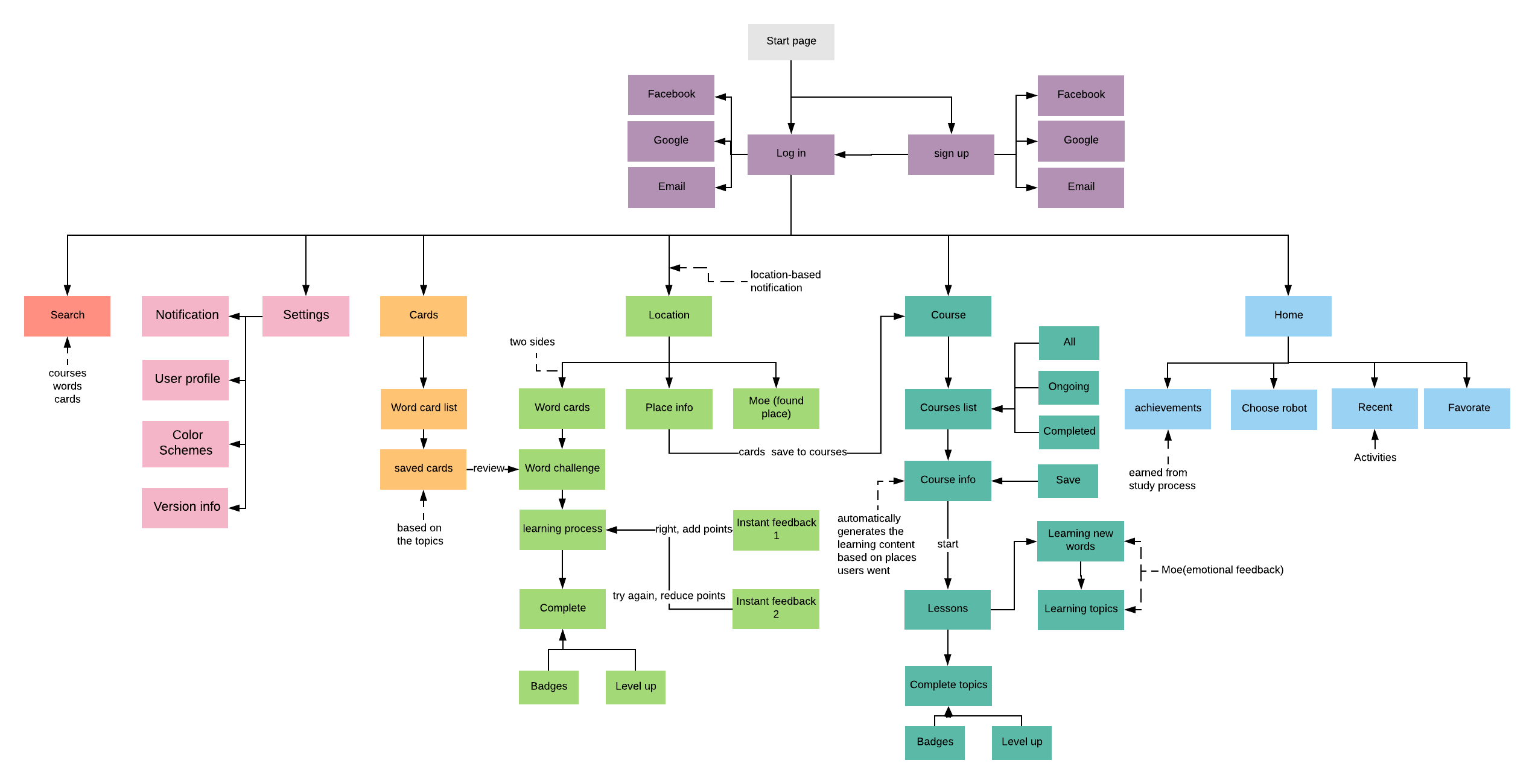 thesis – Page 1