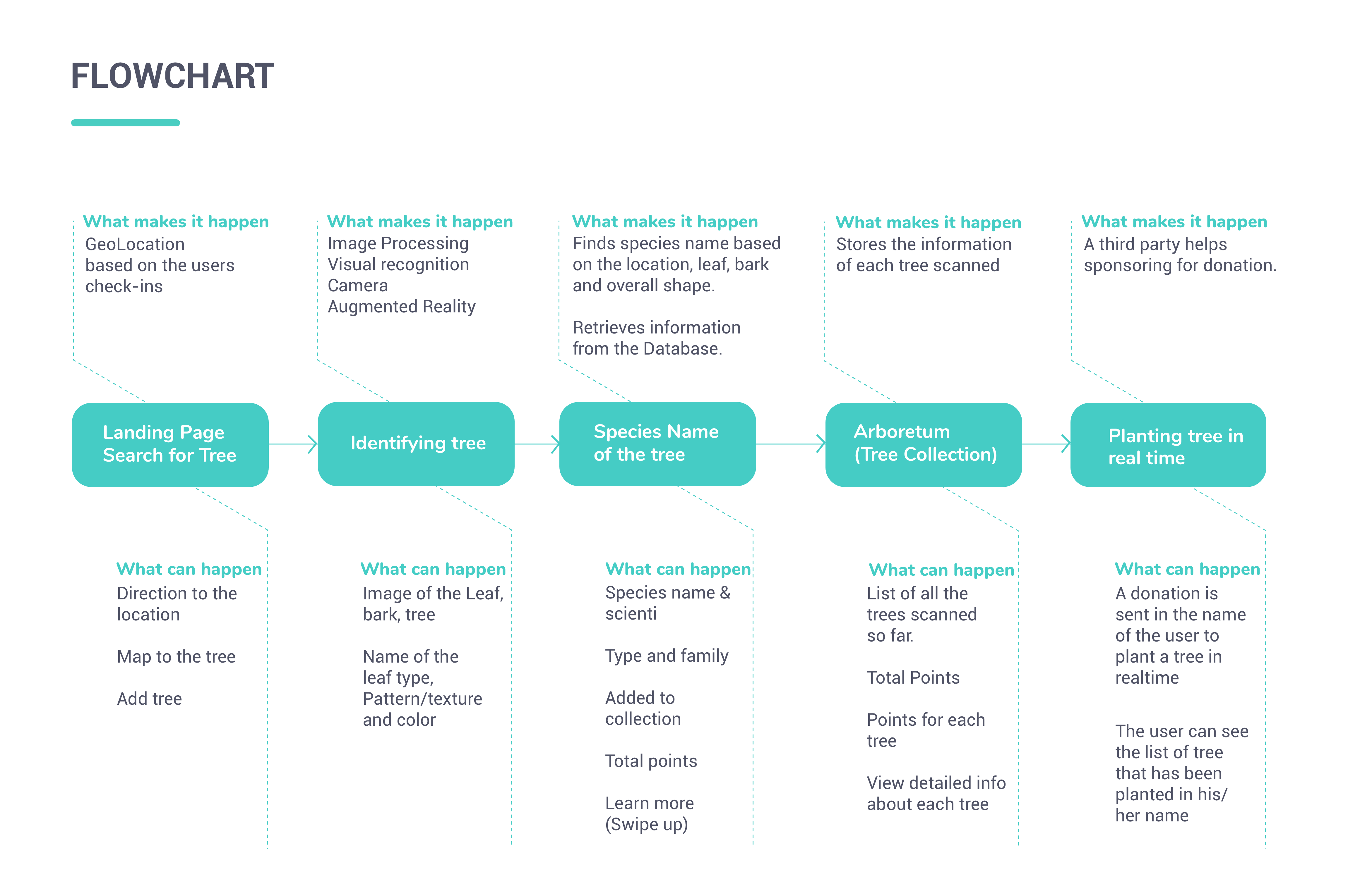 Shruthi_flowchart